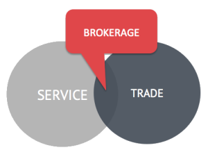 inf-brokerage