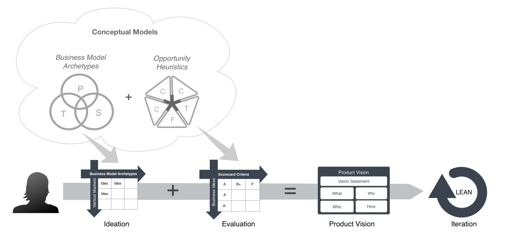 Deep Net Access