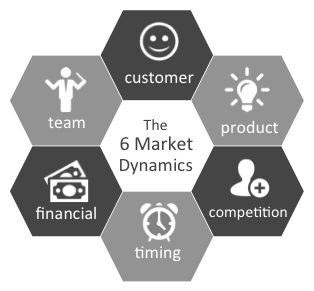 6 market dynamics